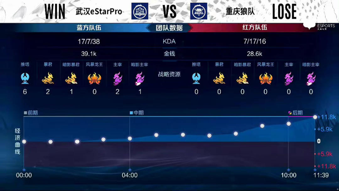 定上限